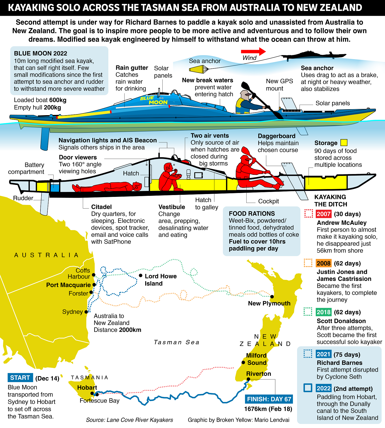 https://www.lcrk.org.au/pmwiki/uploads/Main/bminfographic230218.jpg